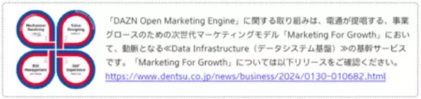 「電通、電通デジタル・DAZNと共同でデータクリーンルーム「DAZN Open Marketing Engine」を構築」の画像