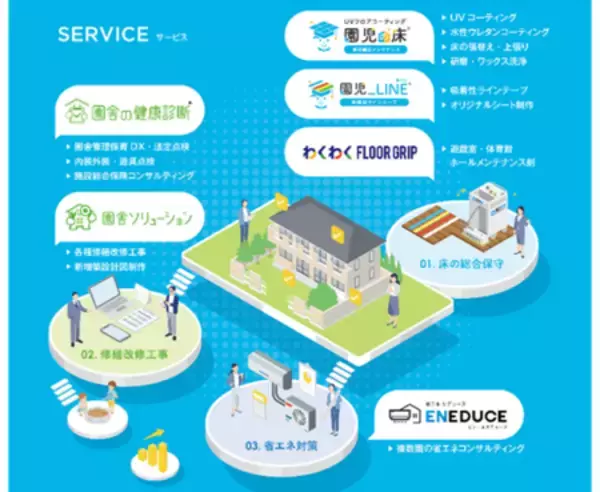 「築50年を迎えるベビーブーム期に設立された老朽化した園舎を、壊れる前に「事前把握」へ。」の画像