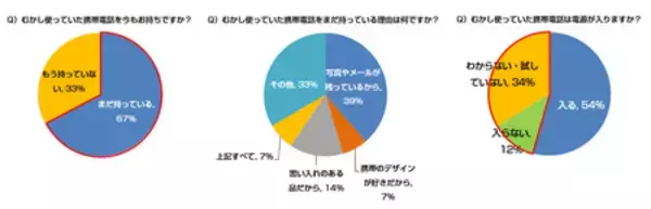 「春休み特別企画 「おもいでケータイ再起動」×「ながらスマホリスクシミュレーター」 同時体験イベント開催」の画像