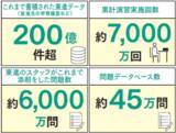 「【東進調査】 2026年東大二次試験、最新AIが理三合格レベルを突破、９割に迫る。」の画像4