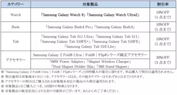 「＜Samsung＞「Samsung Galaxy Watchシリーズ」2026年7月23日（木）予約開始・8月7日（金）発売」の画像