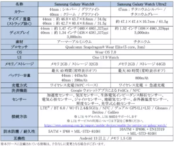 「＜Samsung＞「Samsung Galaxy Watchシリーズ」2026年7月23日（木）予約開始・8月7日（金）発売」の画像