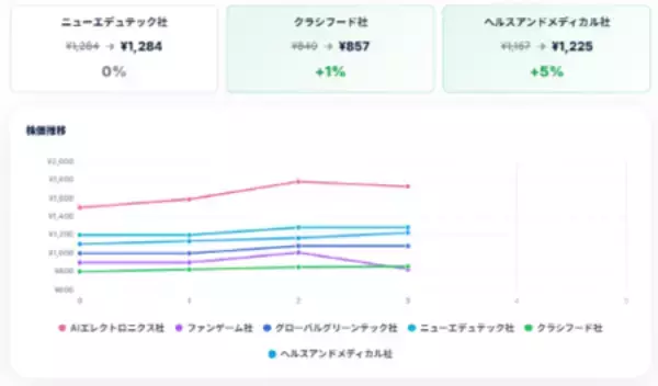 「個人の価値観を起点にした、高校生向け金融経済教育プログラムを提供開始」の画像