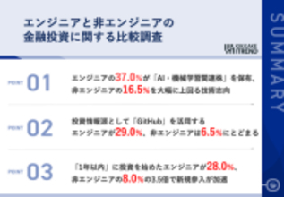 エンジニアの投資傾向が明らかに！ エンジニアのAI関連株保有率37.0%、非エンジニアより高い結果に