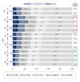 「電通、「スポーツ総合調査2025」を実施」の画像6