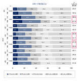「電通、「スポーツ総合調査2025」を実施」の画像7
