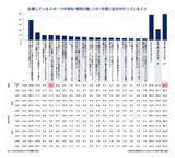 「電通、「スポーツ総合調査2025」を実施」の画像8
