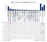 「電通、「スポーツ総合調査2025」を実施」の画像9
