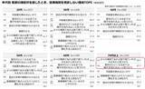 「「冬の感染症実態調査」　生活者の約6割が感染症に「慣れ」を、約半数が感染症対策に「疲れ」を感じている」の画像12