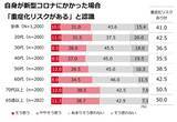 「「冬の感染症実態調査」　生活者の約6割が感染症に「慣れ」を、約半数が感染症対策に「疲れ」を感じている」の画像14