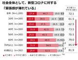 「「冬の感染症実態調査」　生活者の約6割が感染症に「慣れ」を、約半数が感染症対策に「疲れ」を感じている」の画像7