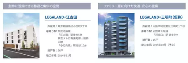 「猫と人の幸せを実現する全戸「猫」特化型賃貸マンション「LEGALAND+猫MIYAKOJIMA」竣工のお知らせ」の画像