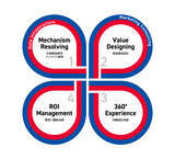 「書籍「ELG パートナー/代理店と共に 成長する次世代型マーケ・営業組織の事業戦略」を4月9日に発売」の画像3