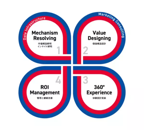 「書籍「ELG パートナー/代理店と共に 成長する次世代型マーケ・営業組織の事業戦略」を4月9日に発売」の画像