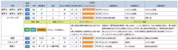 「4/26（日）「共通テスト本番レベル模試」  特別開催回限定：高３成績優秀者を「東大見学ツアー」に無料招待」の画像