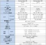 「＜楽天モバイル＞「Samsung Galaxy S26シリーズ」2026年2月26日（木）予約開始・3月12日（木）発売」の画像19