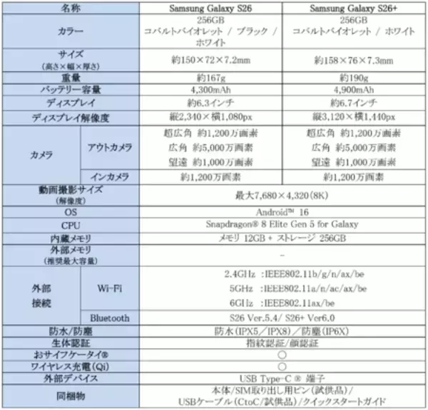 「＜楽天モバイル＞「Samsung Galaxy S26シリーズ」2026年2月26日（木）予約開始・3月12日（木）発売」の画像