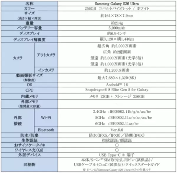 「＜楽天モバイル＞「Samsung Galaxy S26シリーズ」2026年2月26日（木）予約開始・3月12日（木）発売」の画像