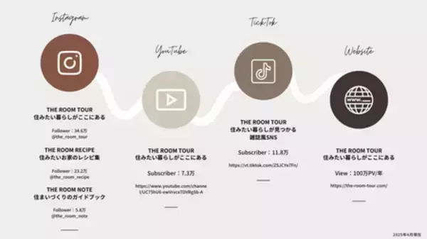「Amazon1位・即重版を記録したシリーズに待望の第2弾！THE ROOM TOURがスタイル別の部屋づくり決定版を出版」の画像
