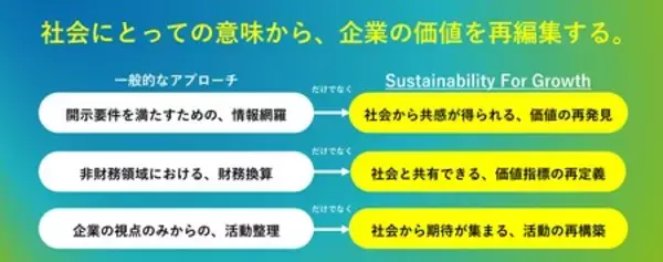 「電通、「Sustainability For Growth」で長期的な企業価値向上と成長に貢献」の画像