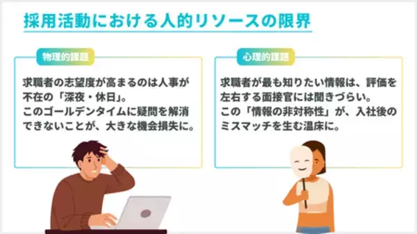 「採用チームに24時間稼働の自律型AIリクルーターを。採用特化型AIエージェント『Recruiteroid』を提供開始。」の画像