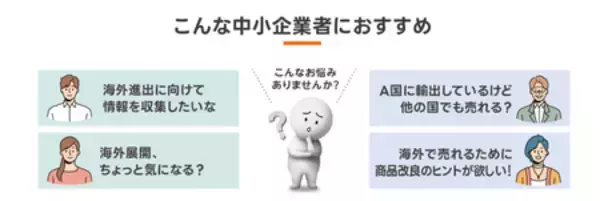 「参加無料・渡航不要でフランス市場を検証！ テストマーケティング支援を4都市で実施」の画像