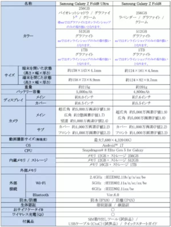 「＜au＞「Samsung Galaxy Z Fold8 Ultra | Fold8 | Flip8」 2026年7月23日(木)予約開始・8月7日(金)発売」の画像