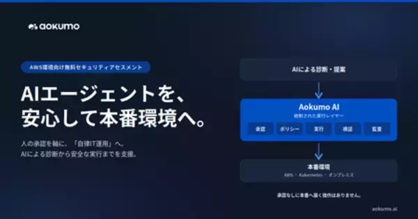 Aokumo、AWS Bedrock LLM Day で「AI による自律 IT 運用」のビジョンを紹介