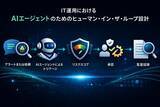 「Aokumo、AWS Bedrock LLM Day で「AI による自律 IT 運用」のビジョンを紹介」の画像2