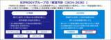 「継続的な地域ファン創出を支援する「ふるさと納税特設サイト運用サービス」を提供開始」の画像2