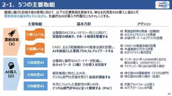 「Polimill社と連携協定締結式の実施 ＆「あまがさきAI利活用アクションプラン」策定」の画像