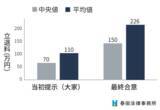 「同じ家賃でも立退料は10倍以上の差 ― 過去3年間の立退き相談で見えた“金額の決まり方” ―」の画像3
