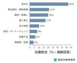 「同じ家賃でも立退料は10倍以上の差 ― 過去3年間の立退き相談で見えた“金額の決まり方” ―」の画像4