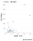 「同じ家賃でも立退料は10倍以上の差 ― 過去3年間の立退き相談で見えた“金額の決まり方” ―」の画像6