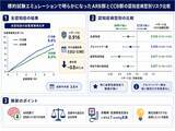 「高齢者の高血圧治療薬選択が認知症リスクに関連」の画像2