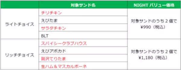 「対象商品が拡大！人気サンドがお得に楽しめる「NIGHTバリュー」 メニュー改定およびリニューアルのお知らせ」の画像