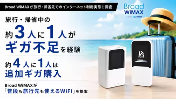 旅行・帰省中の約3人に1人がギガ不足 約4人に1人は追加ギガ購入　「普段も旅行も使えるWiFi」提案