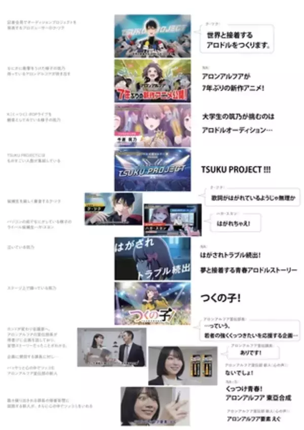 「7年ぶりに復活！アロンアルフアが贈る「くっつけ青春プロジェクト」の新作アニメ！ 『つくの子』」の画像