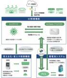 「京セラならびに台湾プラスチックグループと ｴﾈﾙｷﾞｰﾏﾈｼﾞﾒﾝﾄｼｽﾃﾑにおける開発体制構築に関する合意書を締結」の画像1