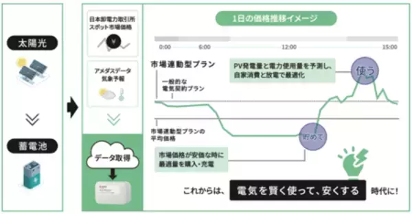 「京セラならびに台湾プラスチックグループと ｴﾈﾙｷﾞｰﾏﾈｼﾞﾒﾝﾄｼｽﾃﾑにおける開発体制構築に関する合意書を締結」の画像