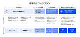 「電通、工場特化型のエンゲージメント向上プログラムを提供開始」の画像2