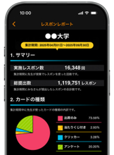 出席確認の「最速」や「最多」全国１位は？ 教育機関向けresponの利用レポートを公開
