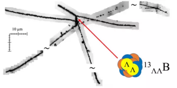 地球上にない二重超原子核の同定に四半世紀ぶりに成功