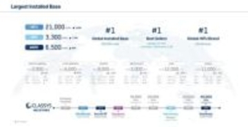 Classys、Kビューティーの枠を超えてグローバル医療美容分野のリーダーとして台頭、売上45％成長・50％超の利益率・継続収益モデルを強調