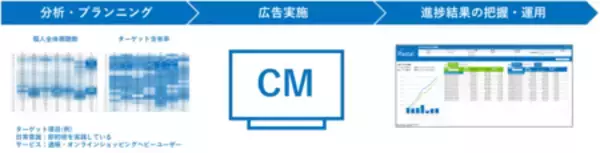「電通、テレビ広告分析ダッシュボード「Rasta!」を機能拡充し、放送局へ提供開始」の画像