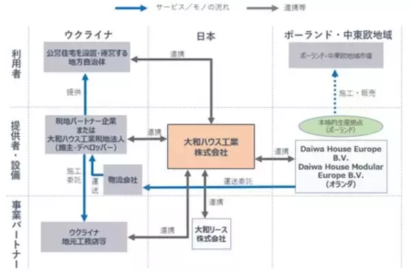 「経済産業省の令和6年度補正「グローバルサウス未来志向型共創等事業費補助金 」事業に採択」の画像