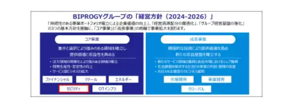 「E2E自動運転開発のための大規模GPUインフラ基盤構築でチューリングと資本業務提携」の画像