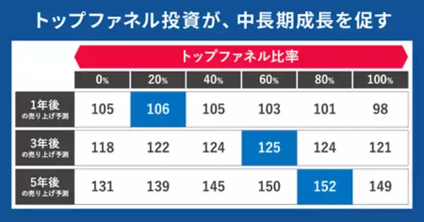 「キユーピー マヨネーズ100周年。ワクワクする「未来のマヨネーズ」の描き方」の画像