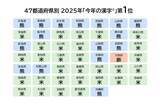 「2025年｢今年の漢字®｣都道府県別データを公開 万博開催地の大阪では｢脈｣が1位に！」の画像4