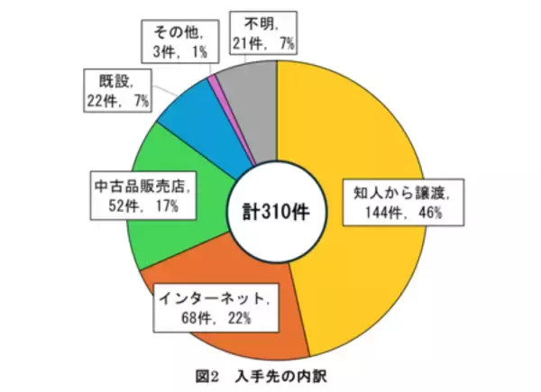 「【注意喚起】「無駄にしない」を“事故”にしない ～安全なリユースのための5つのチェックポイント～」の画像